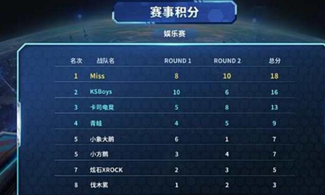 国家队赛事